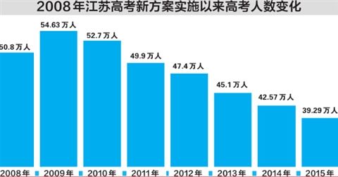 中国人口数量变化图_江苏人口数量